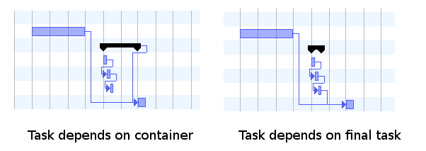 taskjug-issue